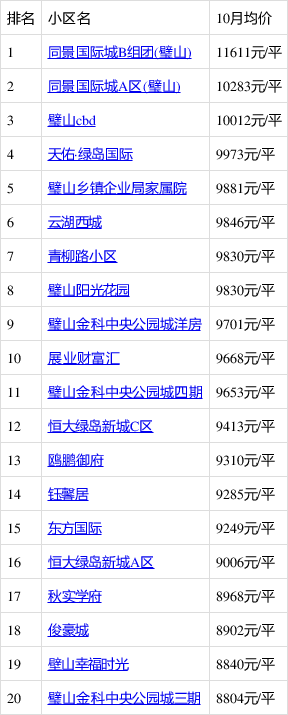 璧山樓盤最新房?jī)r(jià)及市場(chǎng)走勢(shì)分析與個(gè)人看法總結(jié)報(bào)告