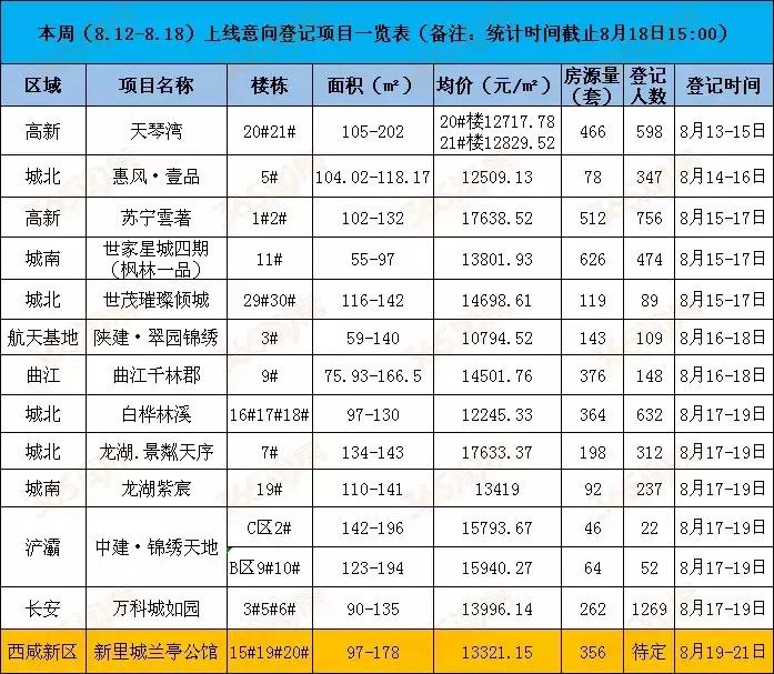 西安天琴灣最新房?jī)r(jià)動(dòng)態(tài)，機(jī)遇與自我超越的置業(yè)旅程