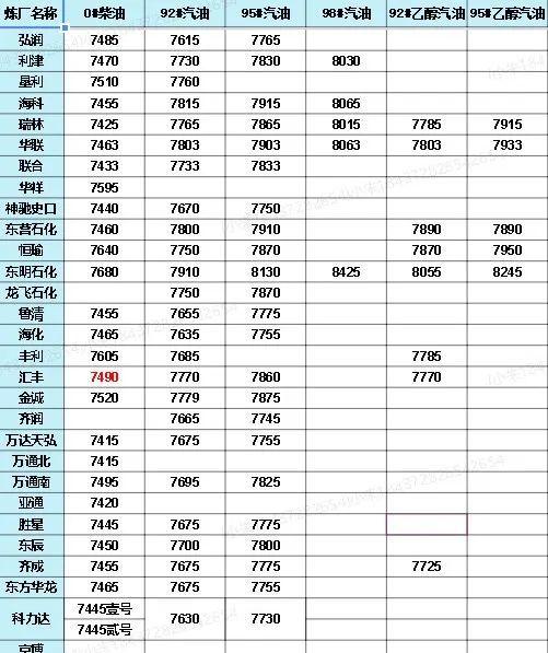 中國石化價(jià)格最新動(dòng)態(tài)，洞悉行業(yè)變化，掌握最新消息！
