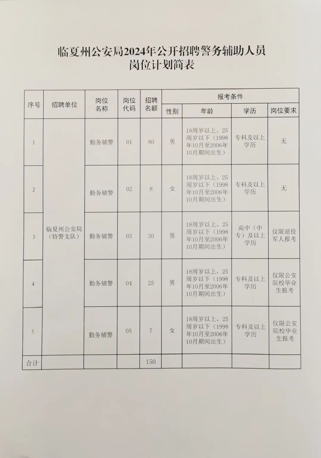 舒蘭招聘網(wǎng)最新招聘，科技引領(lǐng)未來(lái)，智能招聘新紀(jì)元開(kāi)啟