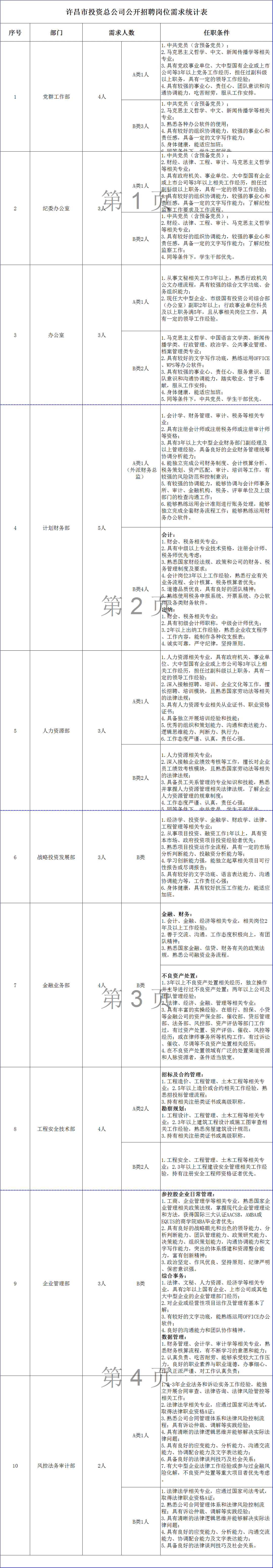 許昌人才網最新招聘，深度探討影響與觀點分析