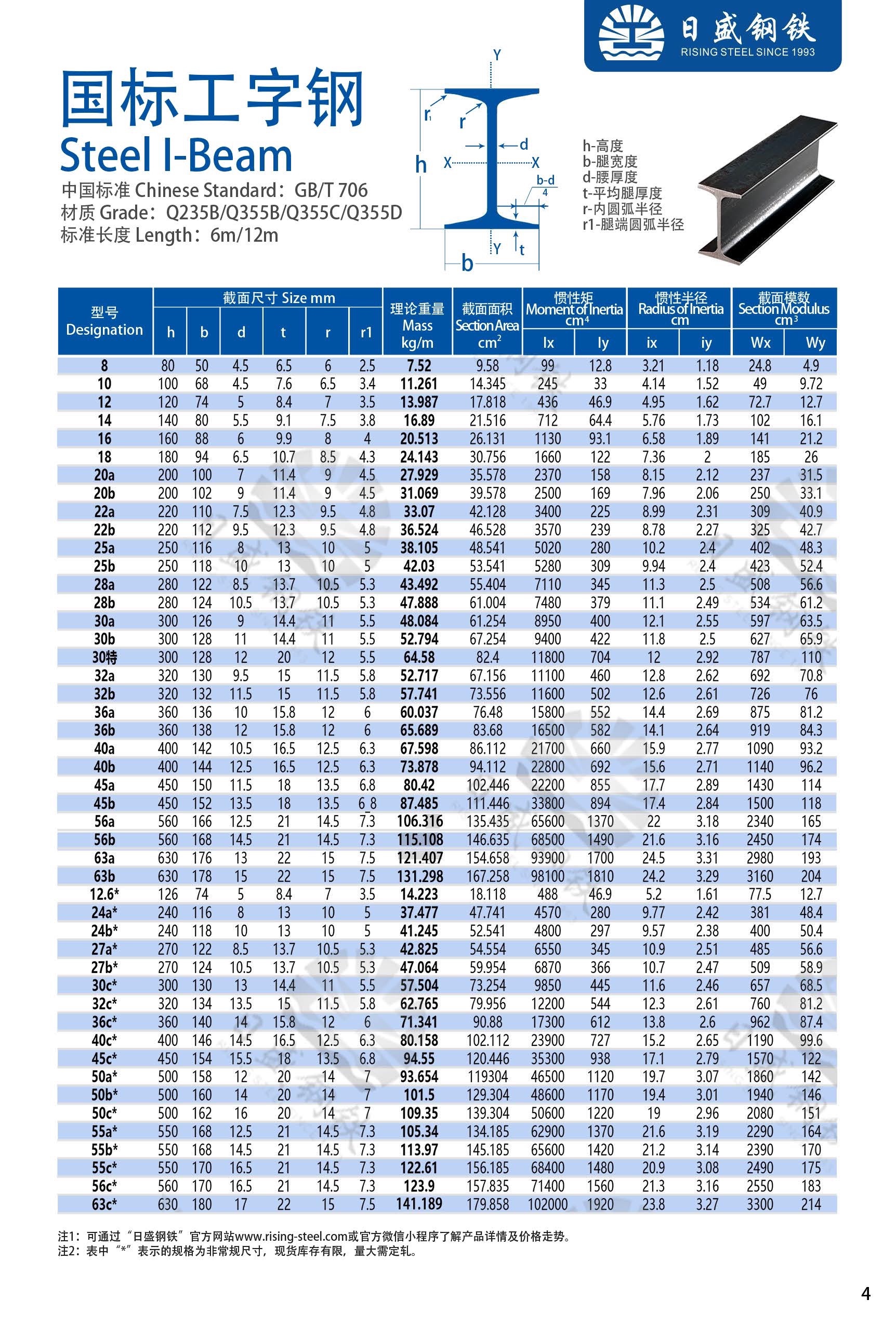 工字鋼最新國(guó)家標(biāo)準(zhǔn)詳解，詳細(xì)步驟指南與操作指南