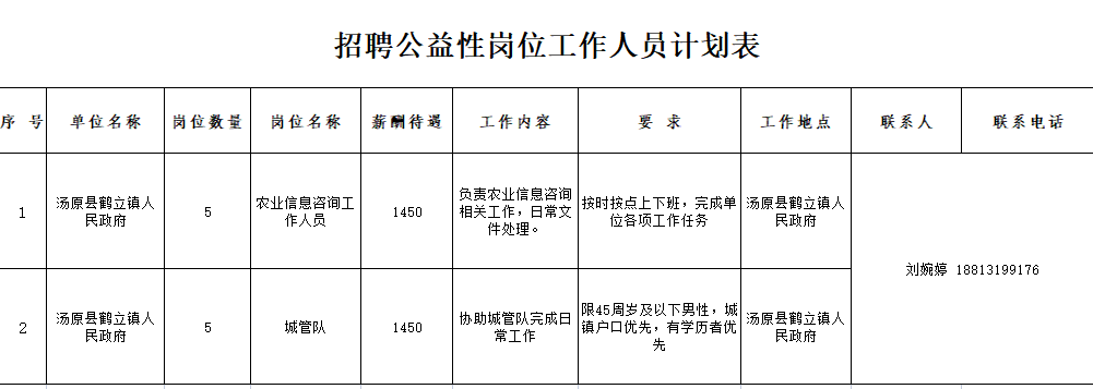 湯原最新招聘，友情、機遇與家的溫馨交匯點