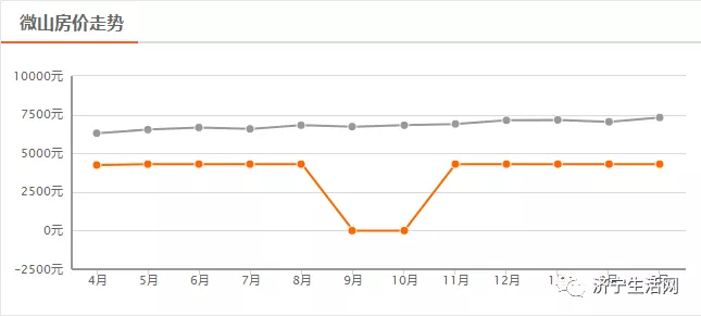 汶上最新房價背后的溫情故事，小窩里的故事與溫情