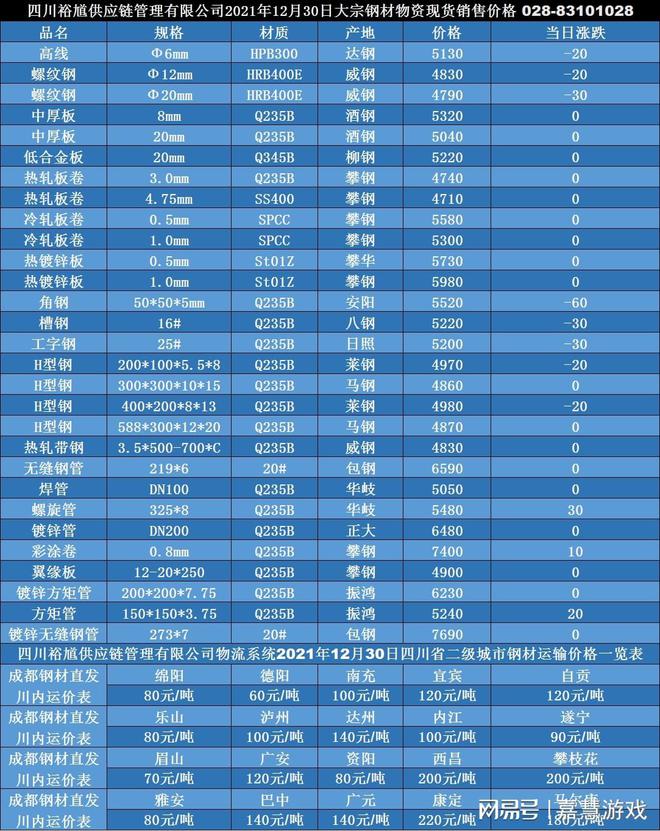 綱材最新價(jià)格，家的溫馨故事與材料選擇之道