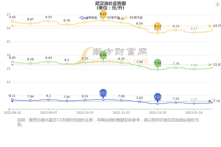 武漢汽油最新價(jià)格，啟程自然美景探秘之旅