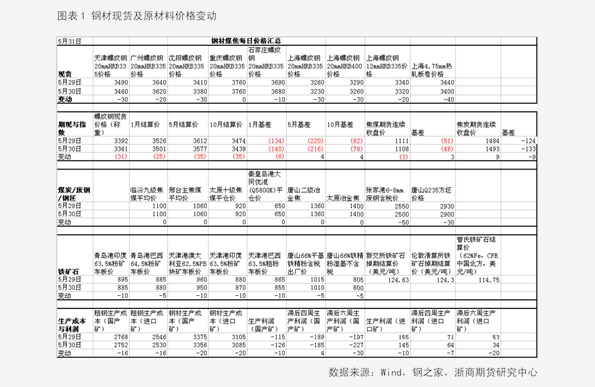 香椿2025最新價格概覽，市場趨勢、影響因素與個人觀點分析