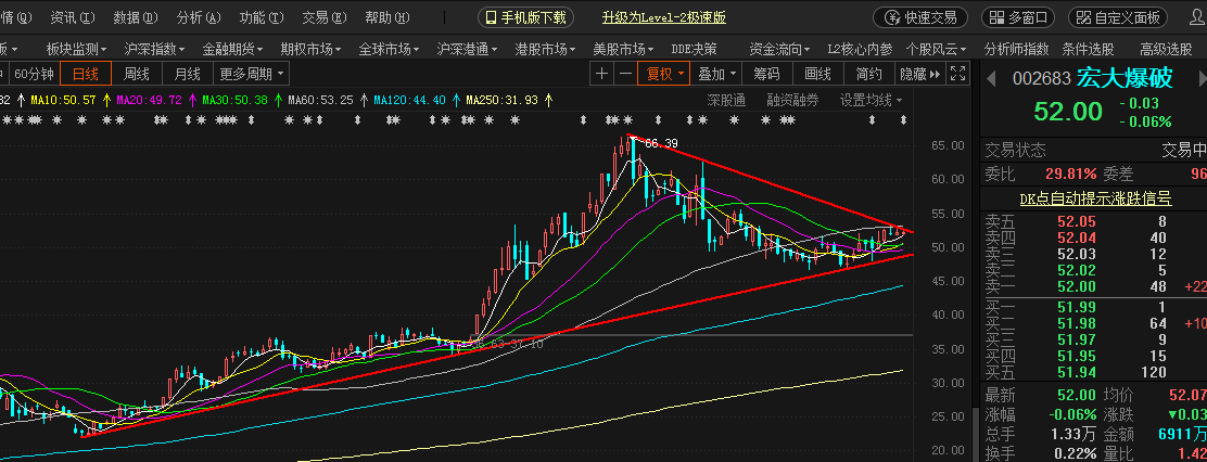 宏大爆破最新利好深度分析與觀點(diǎn)闡述，行業(yè)前景展望與公司業(yè)績(jī)展望