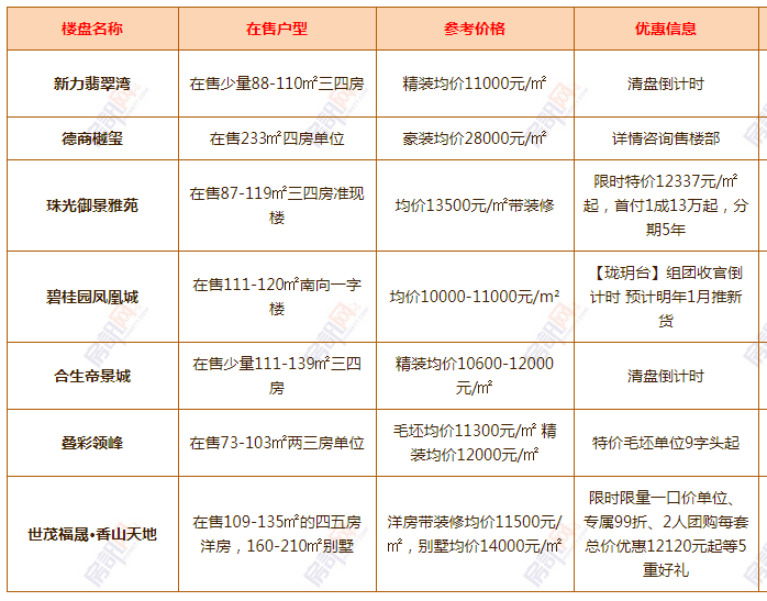 清溪最新樓盤，科技前沿引領(lǐng)未來生活新篇章