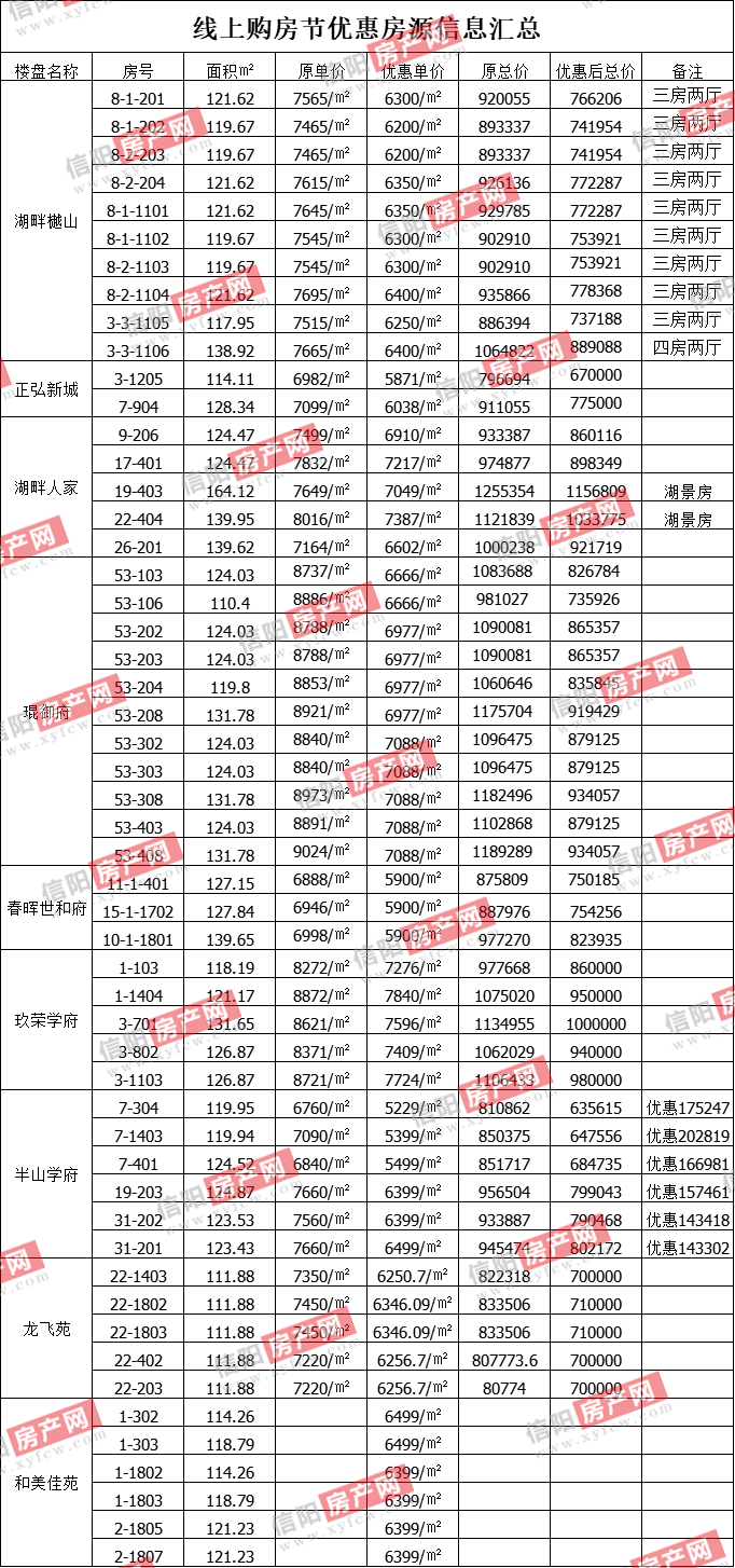 信陽樓市最新動態(tài)與小巷深處的獨特風(fēng)景與隱藏的特色小店揭秘