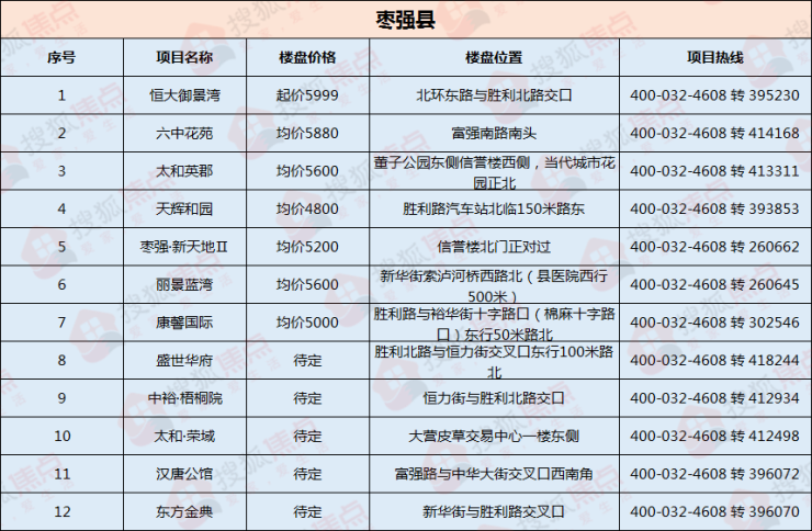 燈飾燈具 第10頁