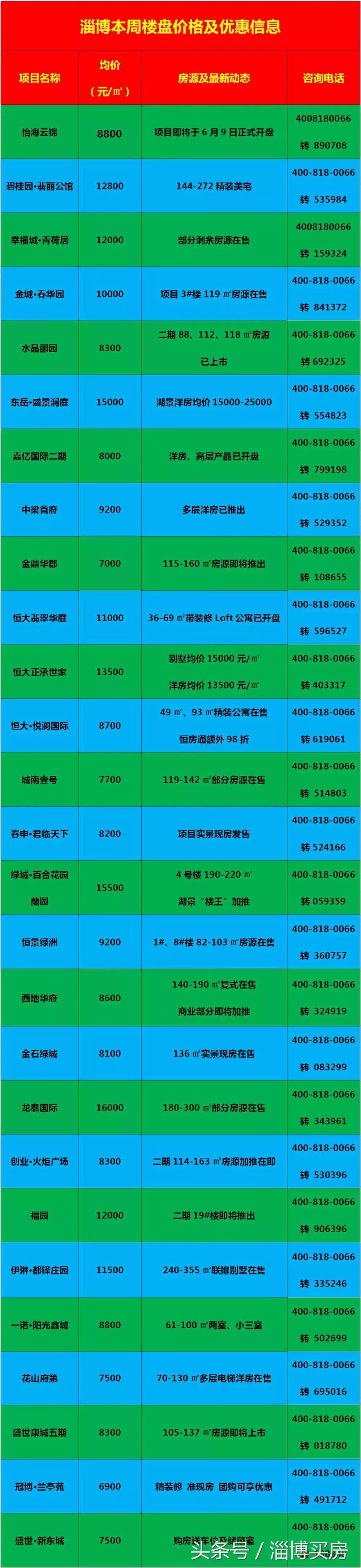 臨淄區(qū)最新房價(jià)動態(tài)及市場走勢，購房指南與實(shí)時(shí)更新數(shù)據(jù)報(bào)告