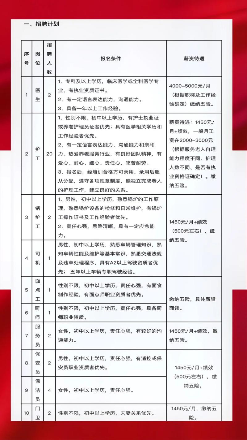 富裕最新招聘引領(lǐng)未來科技潮流的高科技產(chǎn)品招聘專場