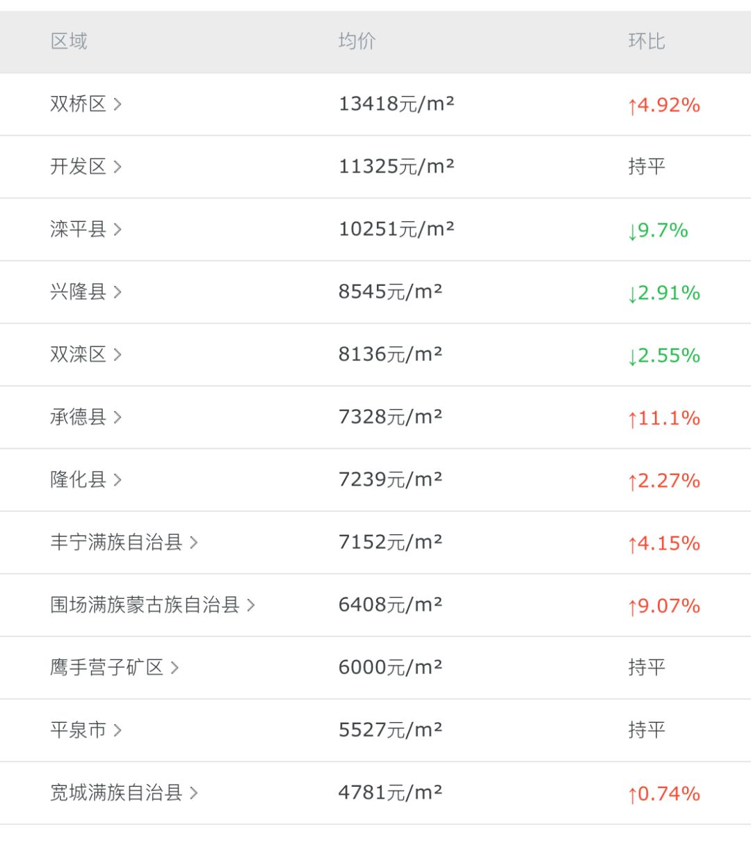 灤平最新樓盤，與自然美景的邂逅，內(nèi)心平和寧靜的理想居所