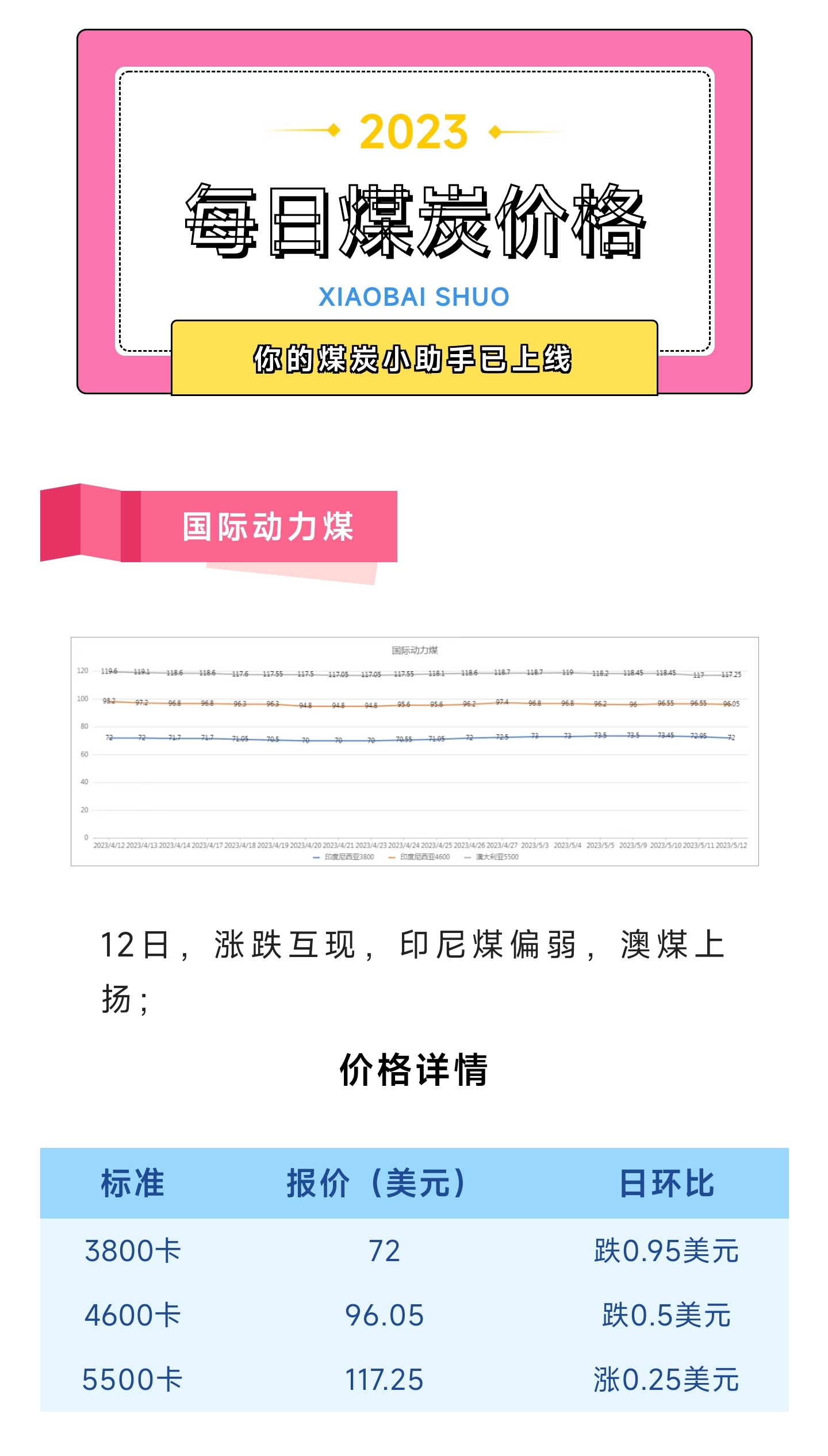 今日煤炭價格動態(tài)，探尋內(nèi)心平靜的煤炭之旅