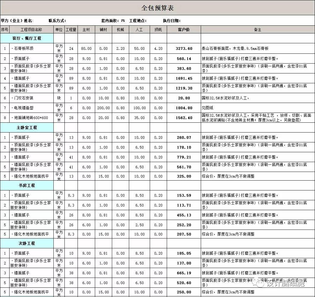 裝修公司最新報(bào)價(jià)揭秘，打造溫馨小窩背后的故事