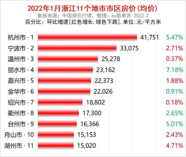舟山最新房價，時代印記與城市脈絡的交融
