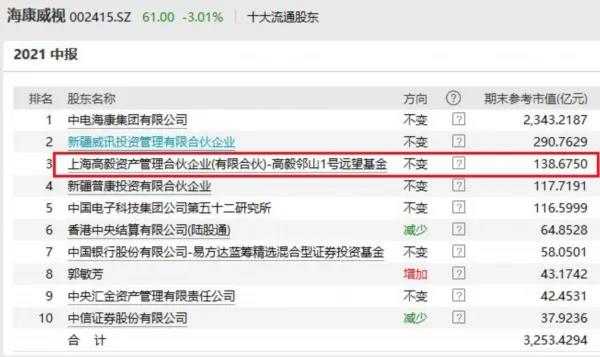高毅最新持股揭秘，投資風(fēng)向標(biāo)已指向何方？