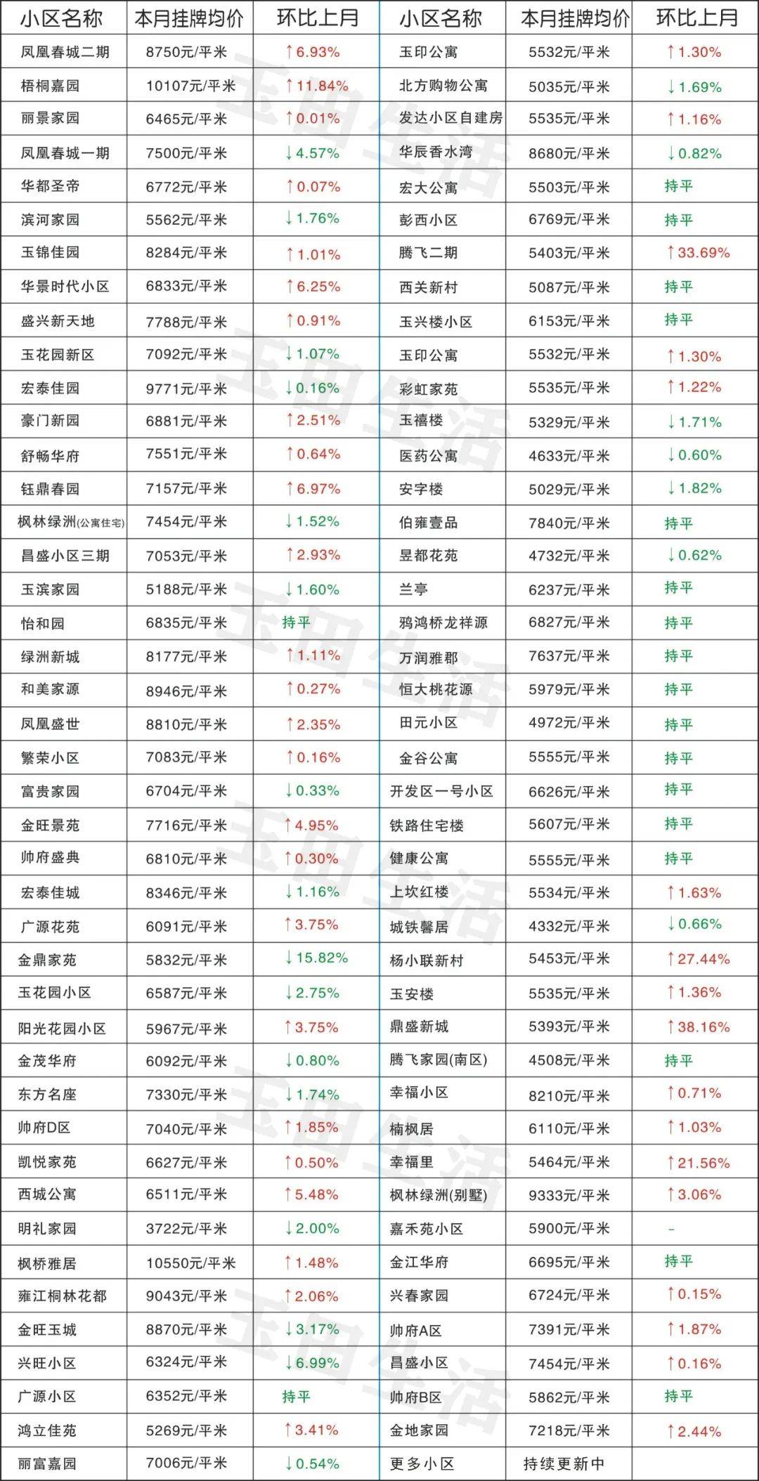 玉田最新樓價(jià)，科技重塑居住體驗(yàn)，開啟智慧生活新時代