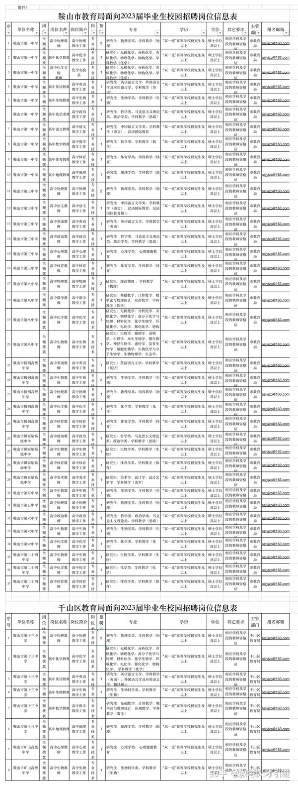 鞍山夜班招聘神器引領(lǐng)生活新篇章！