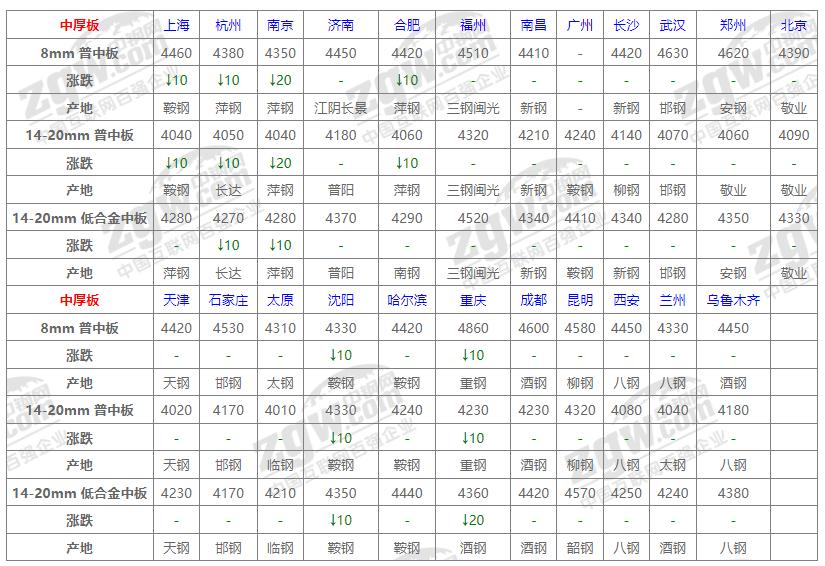 蘭州鋼材最新報價揭秘，小巷深處的獨特發(fā)現(xiàn)