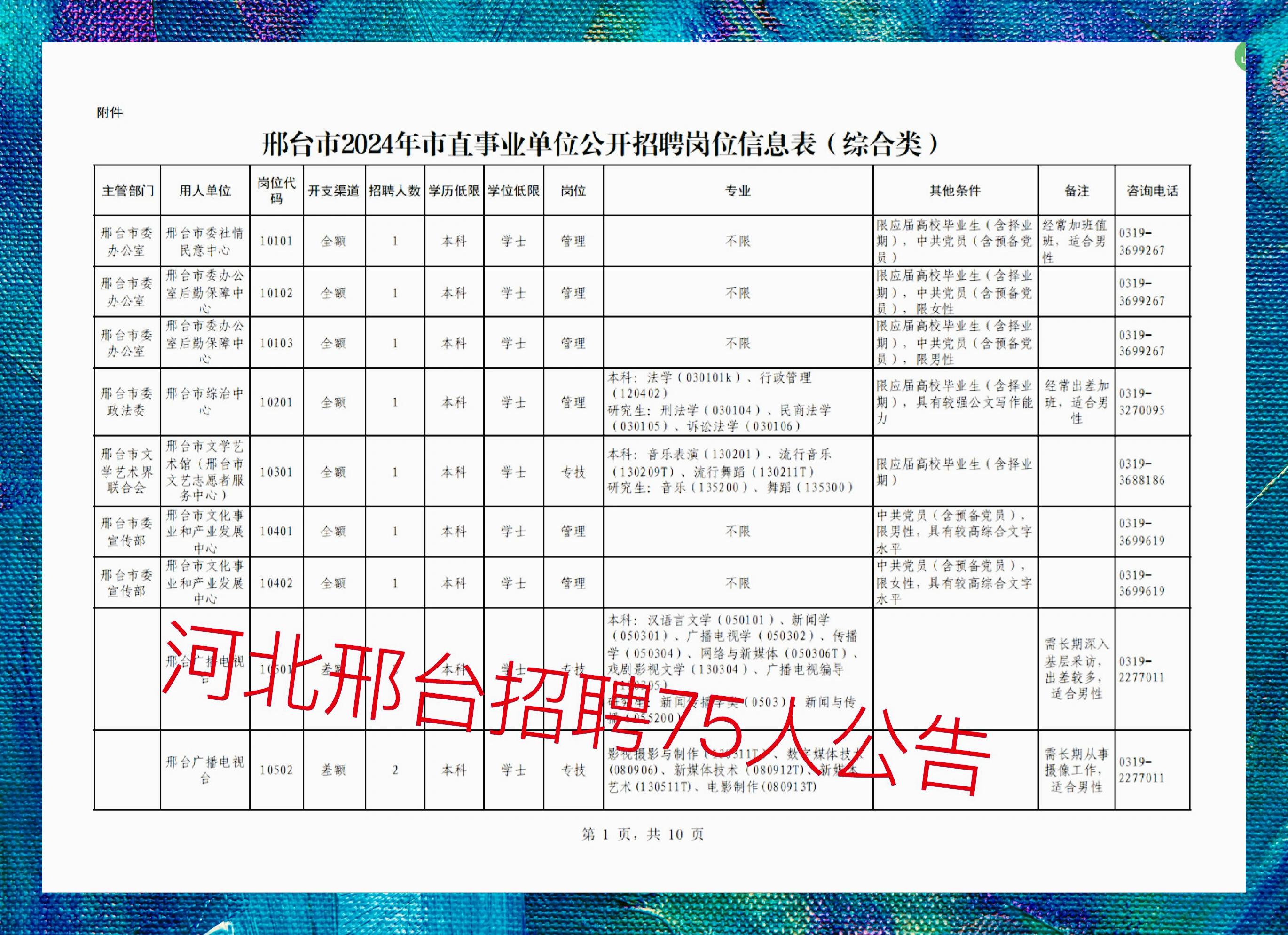 最新邢臺招聘123，科技讓生活更智能，尋找未來之星
