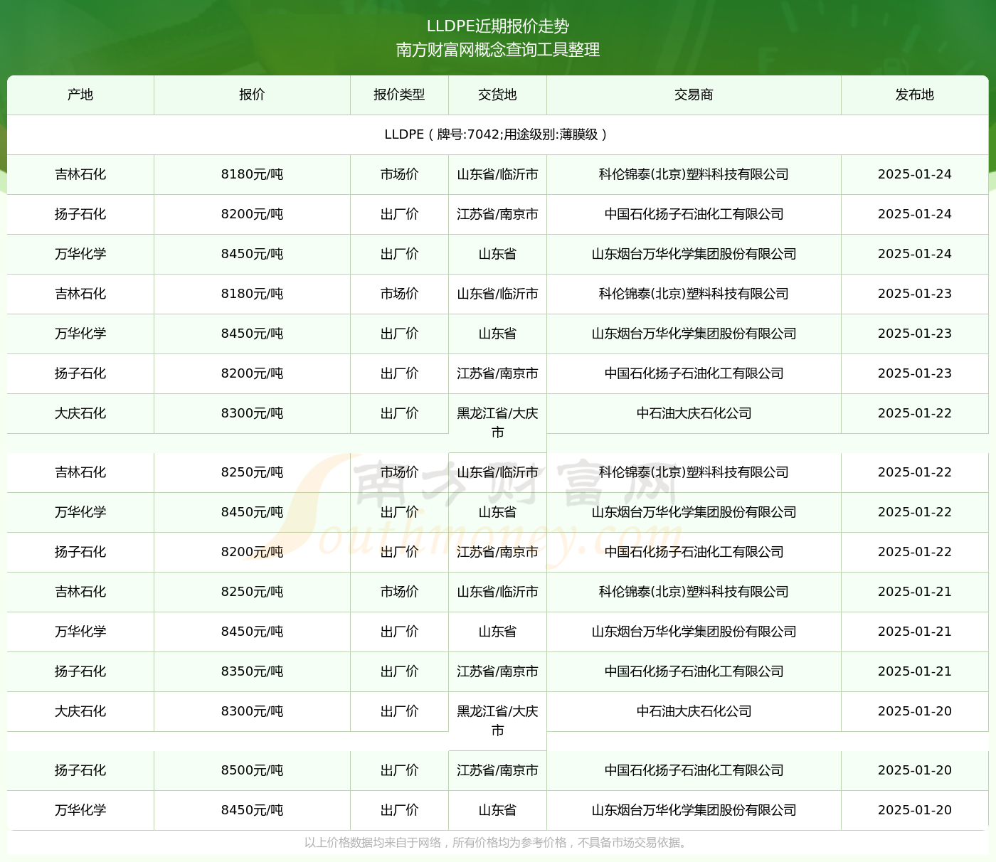 7042最新價(jià)格2025，變化中的價(jià)值與學(xué)習(xí)帶來的自信與成就感