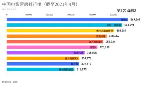 電影最新票房排行，歡笑與感動(dòng)的觀影之旅啟程！
