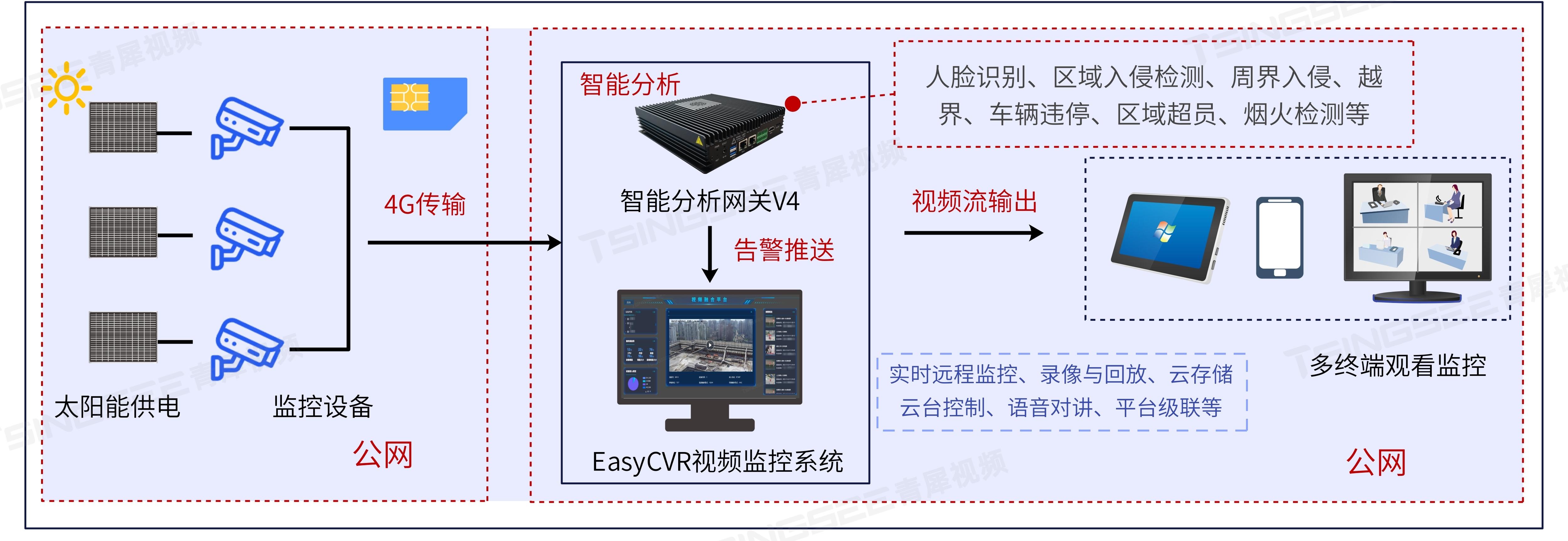 監(jiān)控最新技術(shù)概覽，從背景到前沿應(yīng)用探究
