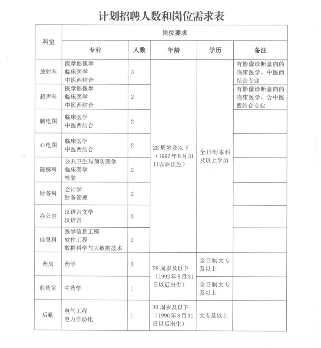通渭最新招聘，學習成長，自信成就之旅