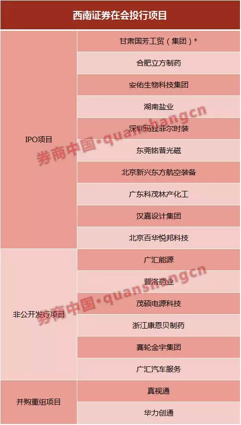 西南證券最新發(fā)展動(dòng)態(tài)，金融領(lǐng)域的影響與趨勢(shì)分析
