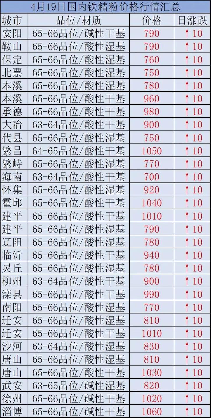 時(shí)代背景下的市場(chǎng)洞察，國(guó)內(nèi)鐵精粉最新價(jià)格分析