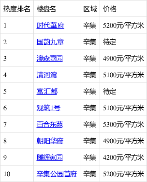 辛集最新樓價(jià)揭秘，城市繁華中的居住新篇章