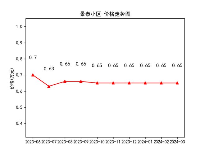 隴西最新房價走勢及購房指南，市場動態(tài)與前景展望
