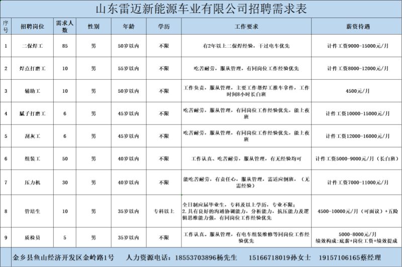 金鄉(xiāng)最新招工信息，開啟職業(yè)新篇章，實現(xiàn)夢想與自信同步提升