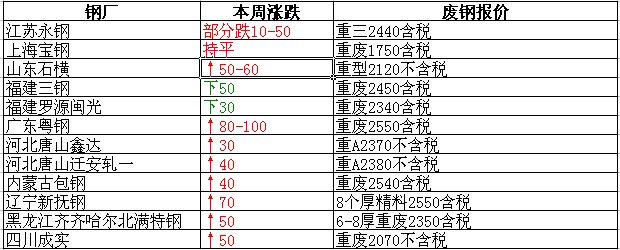 衡陽(yáng)廢鐵最新報(bào)價(jià)，重塑資源價(jià)值，科技引領(lǐng)未來(lái)生活新篇章