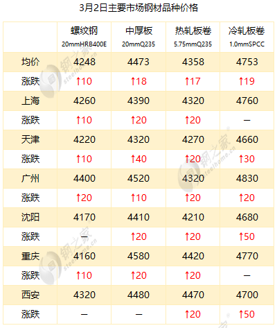 最新冷板價格，時代變遷與領(lǐng)域地位深度探討