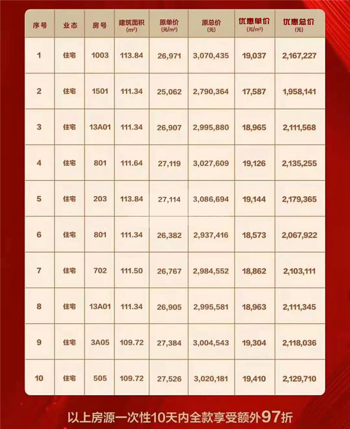 最新高唐房?jī)r(jià)動(dòng)態(tài)及未來發(fā)展趨勢(shì)與投資價(jià)值探尋