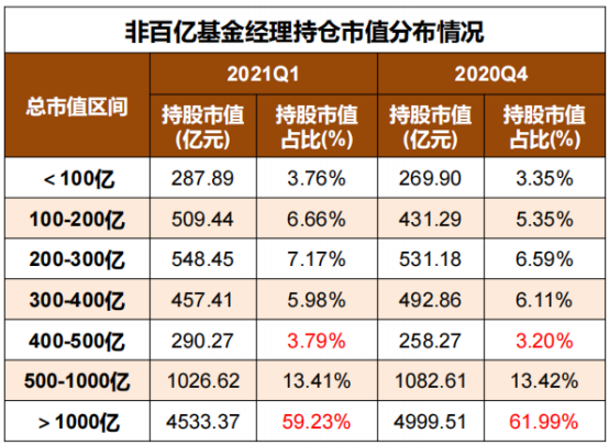 最新基金持倉(cāng)深度解析與持倉(cāng)情況概覽