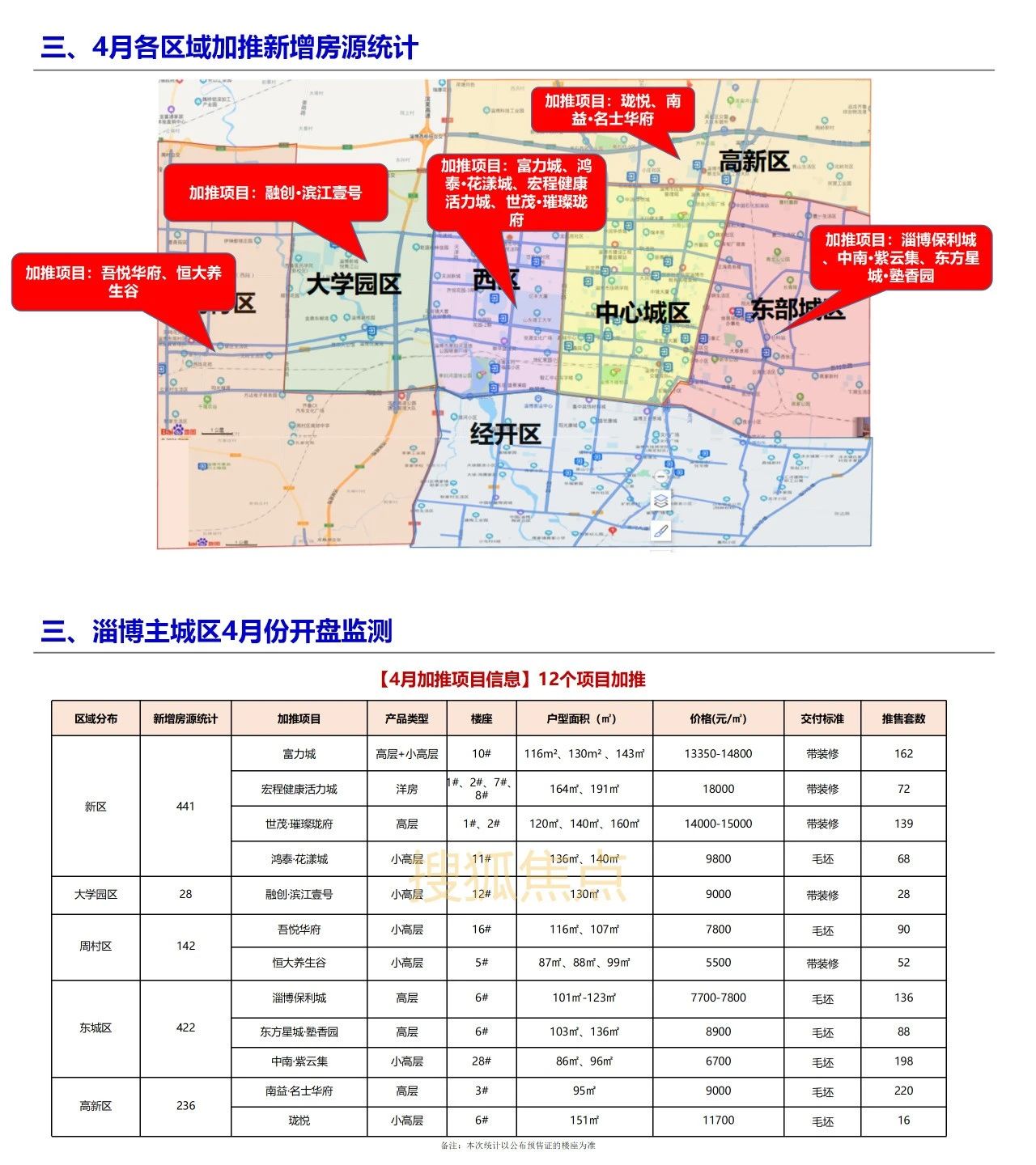 淄博最新樓盤盛大開盤，開啟人生新篇章，自信與成就感的源泉之地
