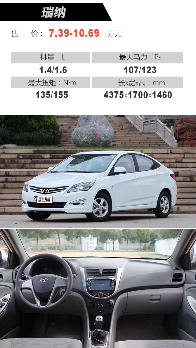 最新瑞納報(bào)價(jià)大全，購車指南與價(jià)格參考