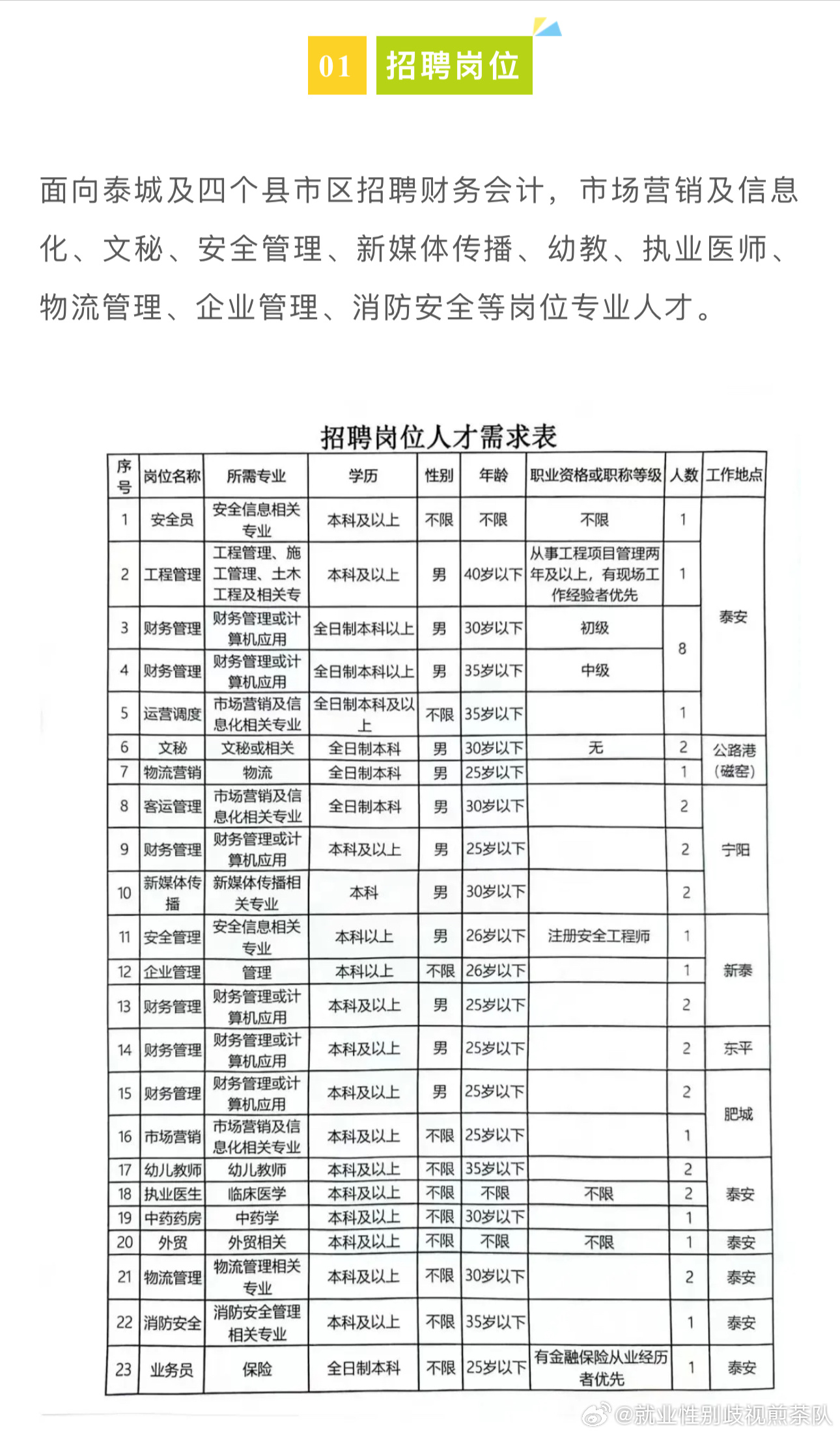 安國最新招工，時代的脈搏與機遇之門開啟