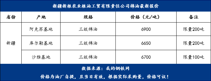 棉油最新價(jià)格，變化中的機(jī)遇，成就夢想的燃料之路