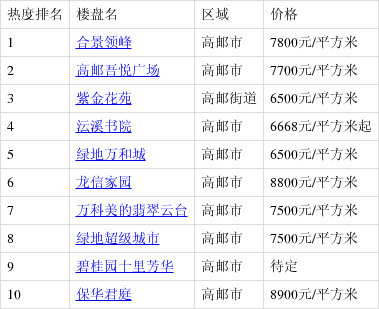 高郵最新樓盤購房指南，詳解購房步驟與選擇建議