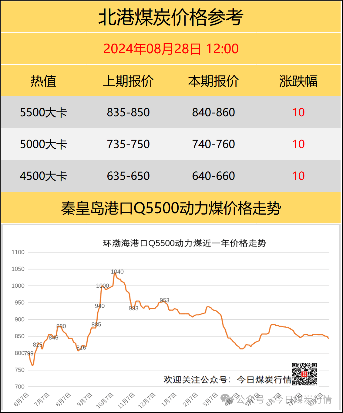 國內(nèi)煤炭最新價(jià)格概覽，最新煤炭市場動(dòng)態(tài)分析！