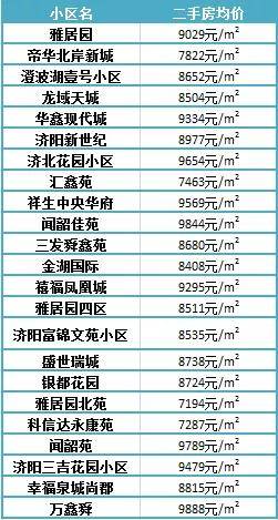 濟(jì)陽(yáng)最新樓盤，投資置業(yè)的優(yōu)選之地
