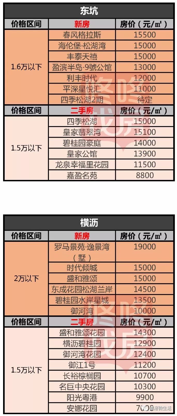 揭東最新房?jī)r(jià)，自然美景中的心靈平和與寧?kù)o探尋之旅