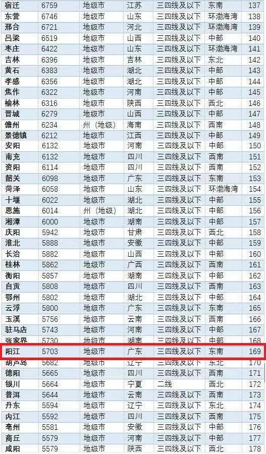 陽江最新樓價(jià)走勢，樓市動態(tài)與市場深度洞察