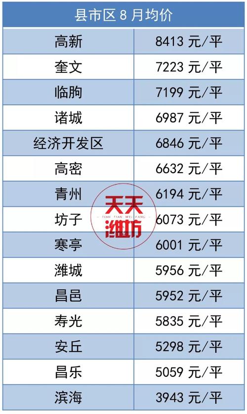 高密最新房?jī)r(jià)走勢(shì)與市場(chǎng)洞察分析報(bào)告
