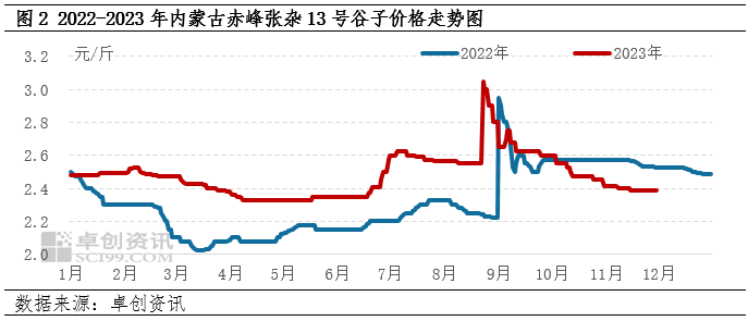 赤峰黍子最新價(jià)格，自然美景下的旅行探索